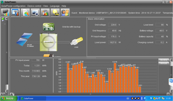 FSP Hybrid 1548 - 3 Ph
